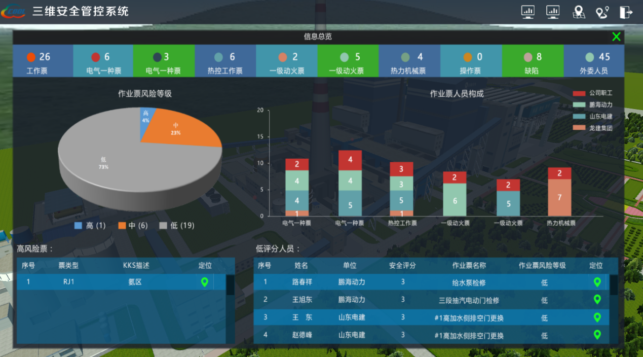 三維可視化與人員定位助力智慧電廠建設，人員定位如何助力智慧電廠發展.png