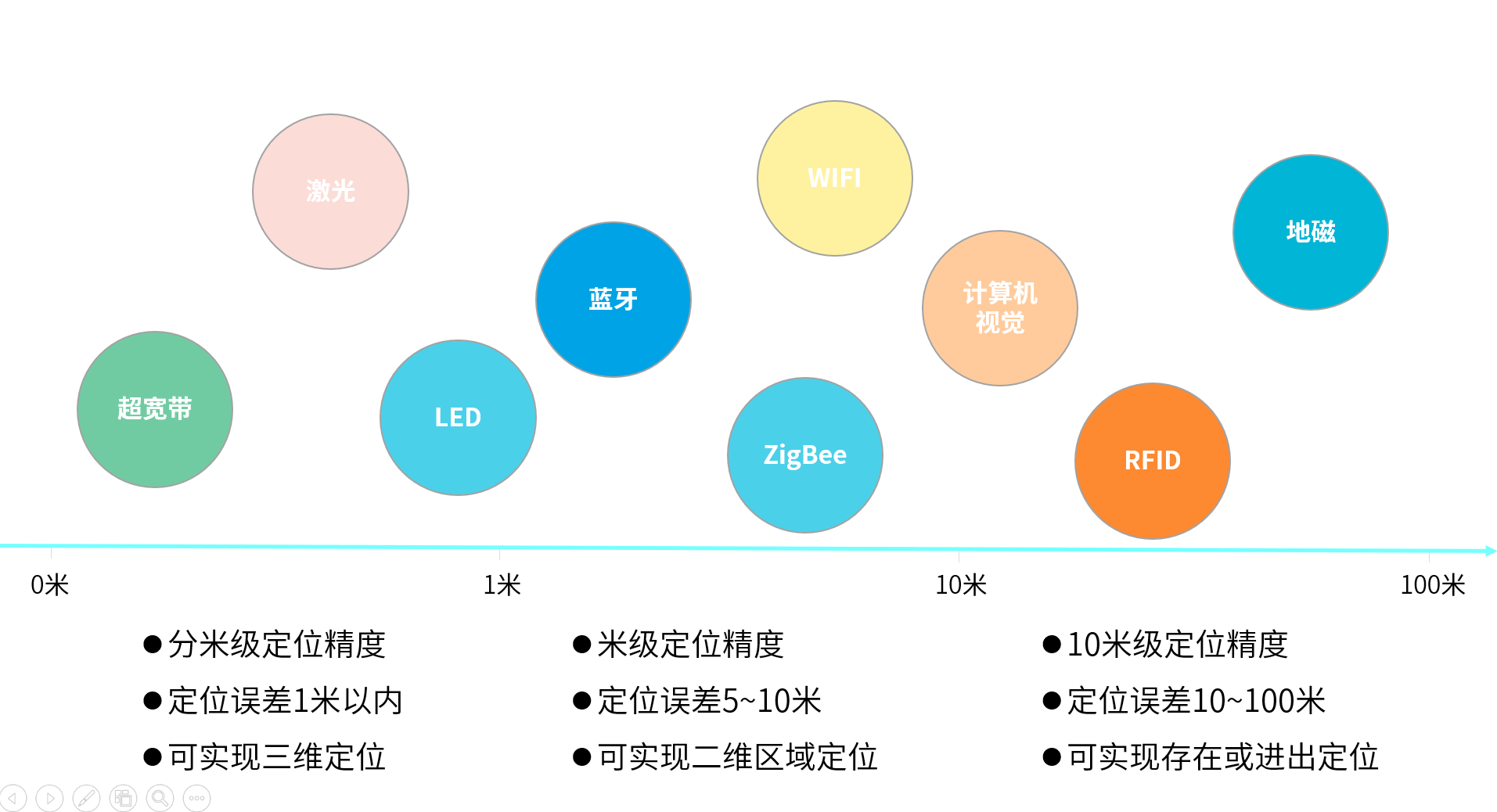 1623310069053012985.png 定位技術.png