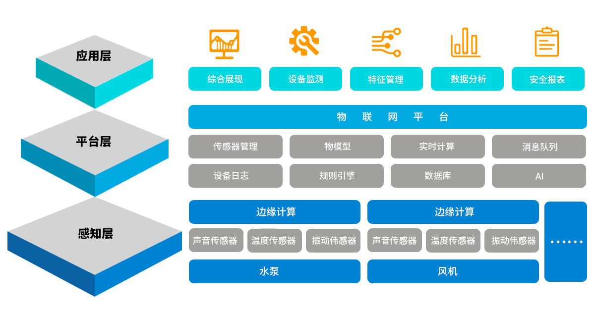 1626767453621014440.png 設(shè)備狀態(tài)監(jiān)測(cè)原理.png
