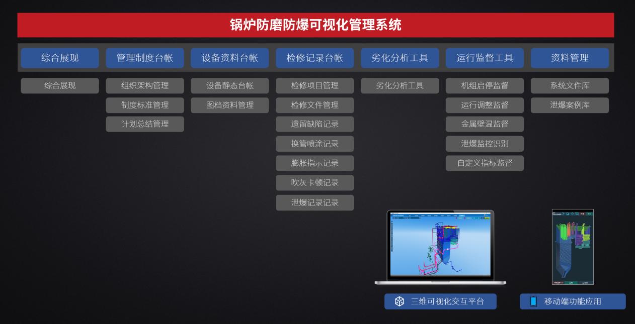 1632645743922032945.jpg 鍋爐防磨防爆可視化系統.jpg