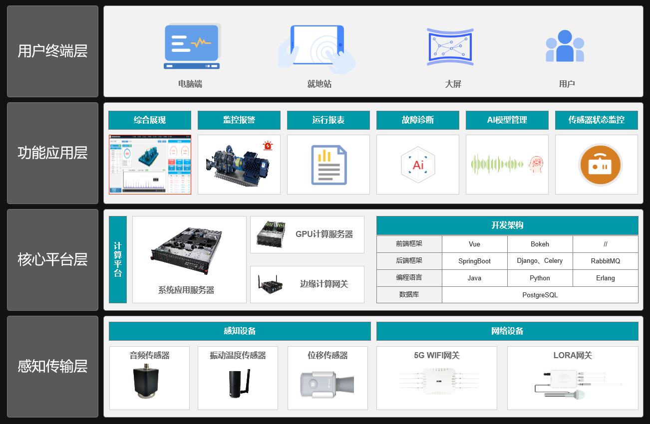 1632815756751029263.jpg 聲音設備狀態監測系統.jpg